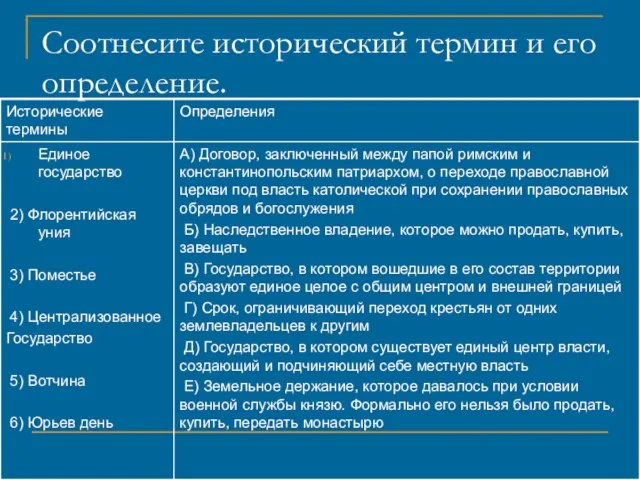 Соотнесите исторический термин и его определение.