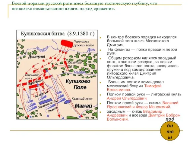 Боевой порядок русской рати имел большую тактическую глубину, что позволяло командованию влиять