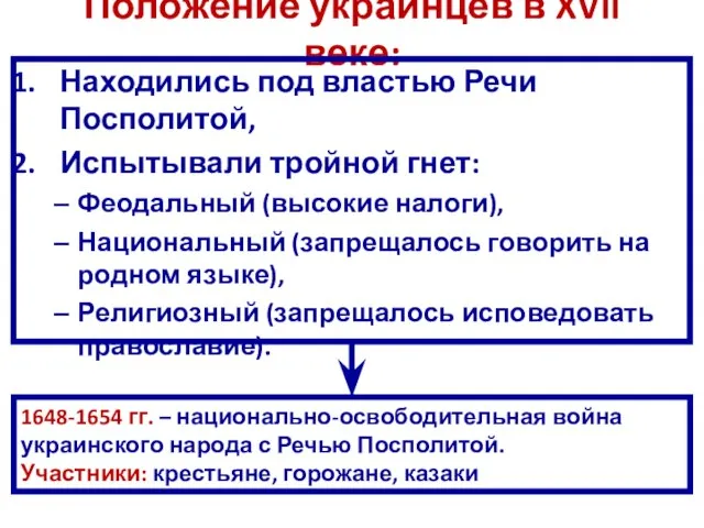 Положение украинцев в XVII веке: Находились под властью Речи Посполитой, Испытывали тройной