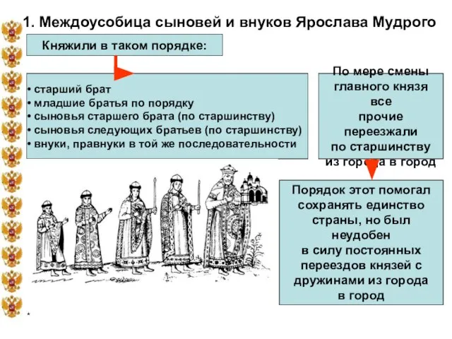 * 1. Междоусобица сыновей и внуков Ярослава Мудрого Княжили в таком порядке: