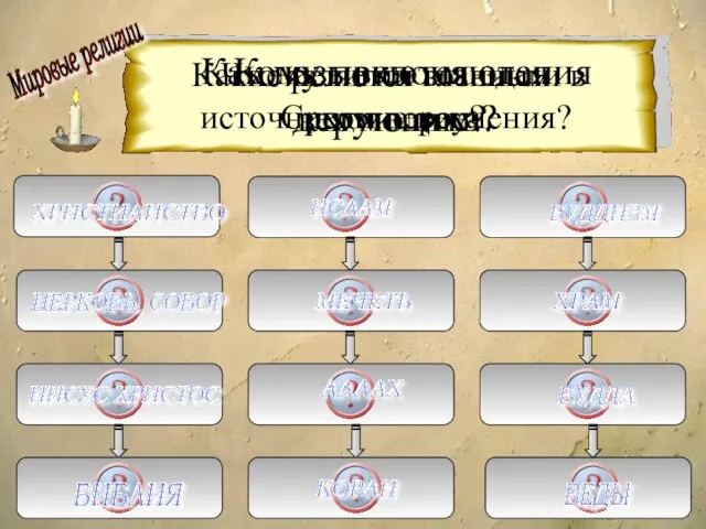 Мировые религии Какие религии возникли в Средние века? ХРИСТИАНСТВО ИСЛАМ БУДДИЗМ Как