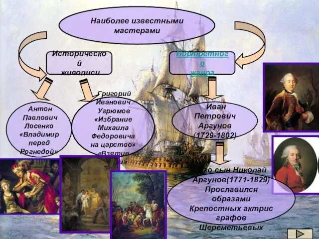 Иван Петрович Аргунов(1729-1802) Наиболее известными мастерами Исторической живописи Григорий Иванович Угрюмов «Избрание
