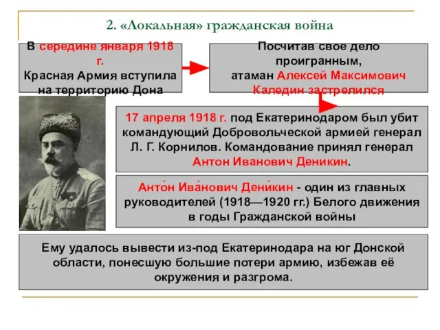 2. «Локальная» гражданская война В середине января 1918 г. Красная Армия вступила