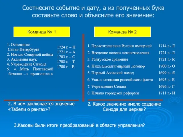 Соотнесите событие и дату, а из полученных букв составьте слово и объясните