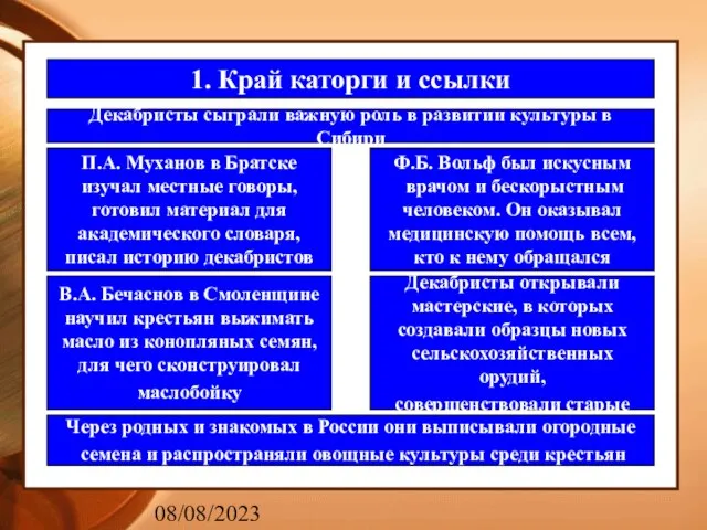 08/08/2023 1. Край каторги и ссылки Декабристы сыграли важную роль в развитии