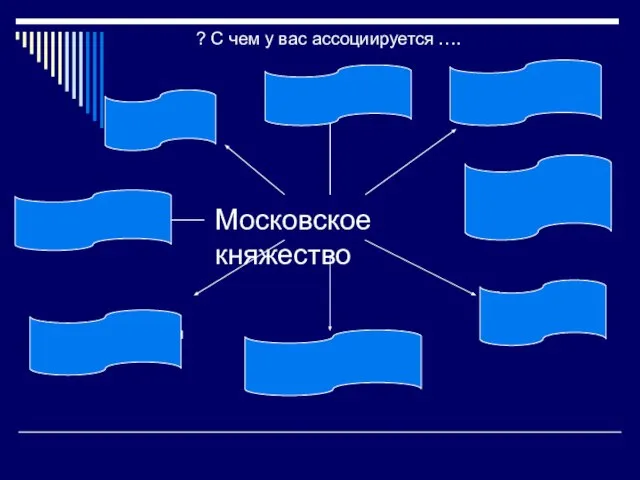 Московское княжество Борьба Москвы с Тверью Дмитрий Донской «Собиратель русских земель» Московская