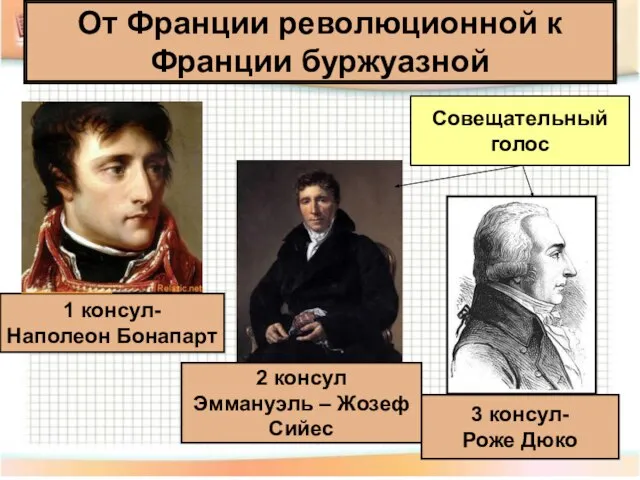 1 консул- Наполеон Бонапарт 2 консул Эммануэль – Жозеф Сийес 3 консул-