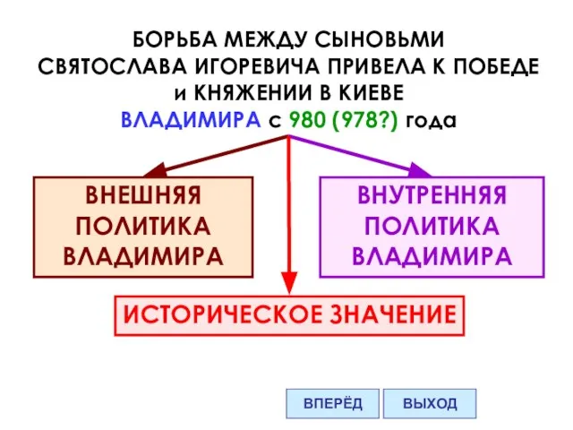 БОРЬБА МЕЖДУ СЫНОВЬМИ СВЯТОСЛАВА ИГОРЕВИЧА ПРИВЕЛА К ПОБЕДЕ и КНЯЖЕНИИ В КИЕВЕ