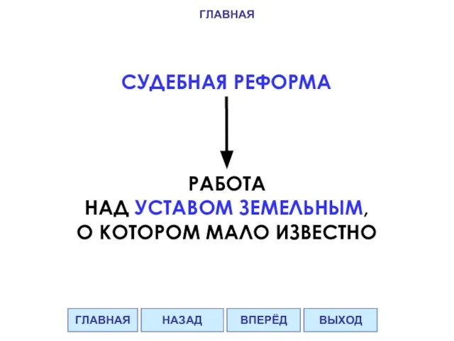 СУДЕБНАЯ РЕФОРМА РАБОТА НАД УСТАВОМ ЗЕМЕЛЬНЫМ, О КОТОРОМ МАЛО ИЗВЕСТНО ГЛАВНАЯ ВПЕРЁД ВЫХОД НАЗАД ГЛАВНАЯ