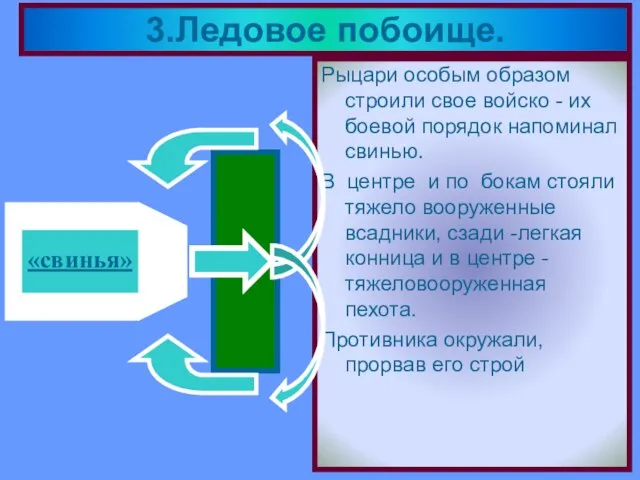 Рыцари особым образом строили свое войско - их боевой порядок напоминал свинью.