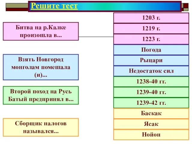 Решите тест 1203 г. 1219 г. 1223 г. Погода Рыцари Недостаток сил