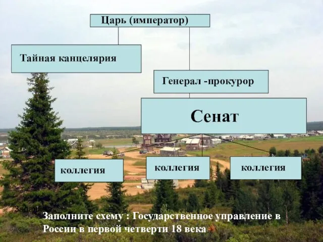 Царь (император) Тайная канцелярия Генерал -прокурор Сенат коллегия коллегия коллегия Задание :