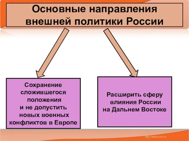 08/08/2023 Антоненкова А.В. МОУ Будинская ООШ Основные направления внешней политики России Сохранение