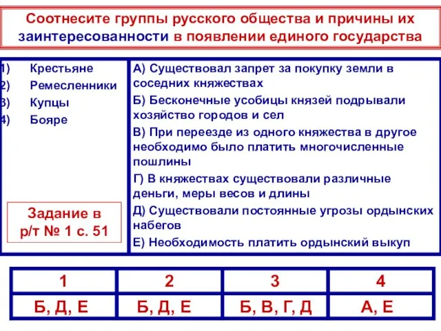 Соотнесите группы русского общества и причины их заинтересованности в появлении единого государства