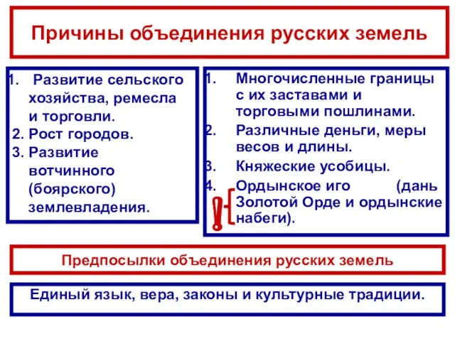 Единый язык, вера, законы и культурные традиции. Многочисленные границы с их заставами