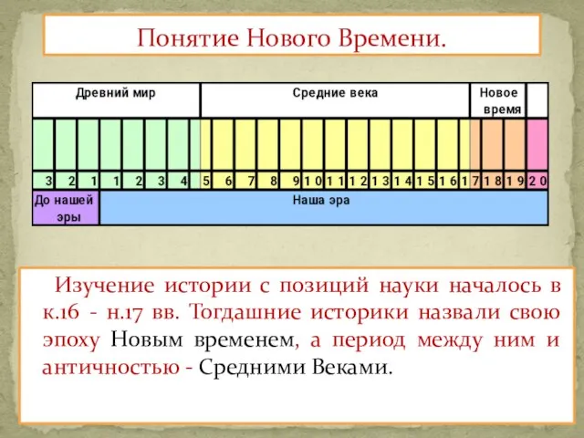 Изучение истории с позиций науки началось в к.16 - н.17 вв. Тогдашние