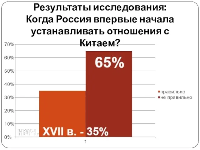 Результаты исследования: Когда Россия впервые начала устанавливать отношения с Китаем?