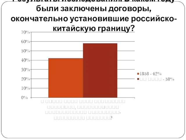 Результаты исследования: В каком году были заключены договоры, окончательно установившие российско-китайскую границу?