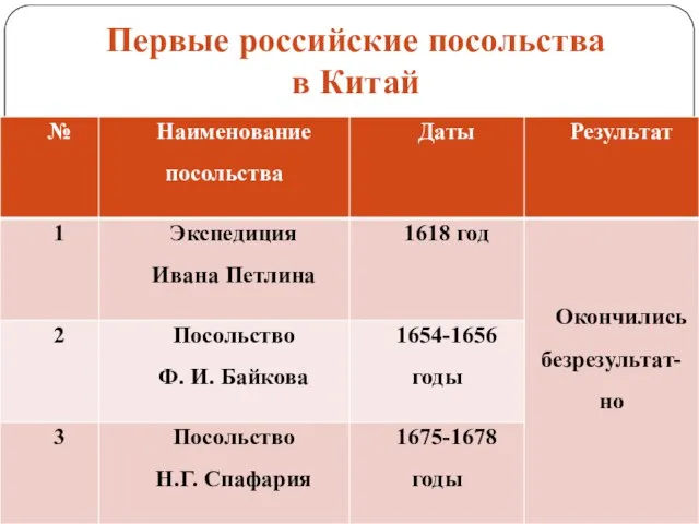 Первые российские посольства в Китай