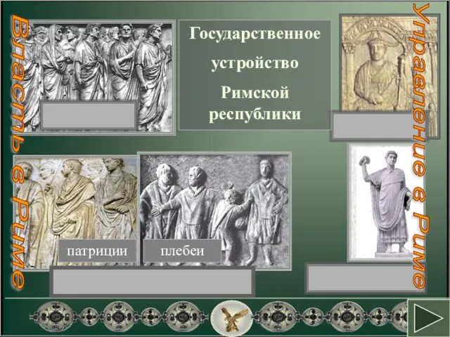 СЕНАТ НАРОДНОЕ СОБРАНИЕ МАГИСТРАТЫ КОНСУЛЫ Государственное устройство Римской республики Власть в Риме