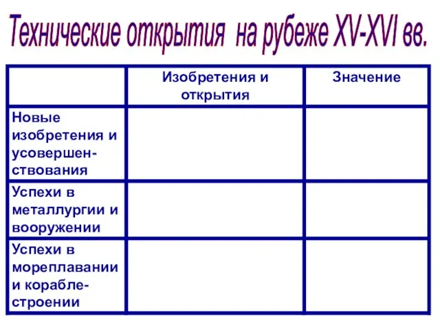 Технические открытия на рубеже XV-XVI вв.