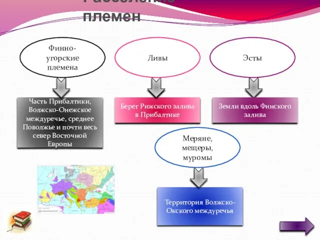 Расселение племен Финно-угорские племена Часть Прибалтики, Волжско-Онежское междуречье, среднее Поволжье и почти