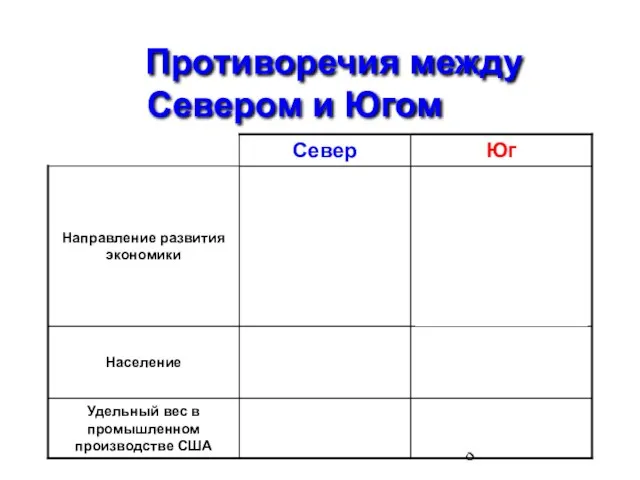 Противоречия между Севером и Югом