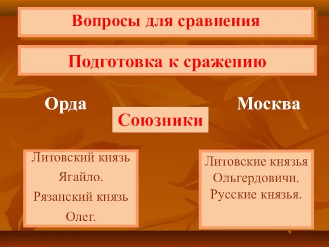 Подготовка к сражению Вопросы для сравнения Орда Москва Союзники Литовские князья Ольгердовичи.