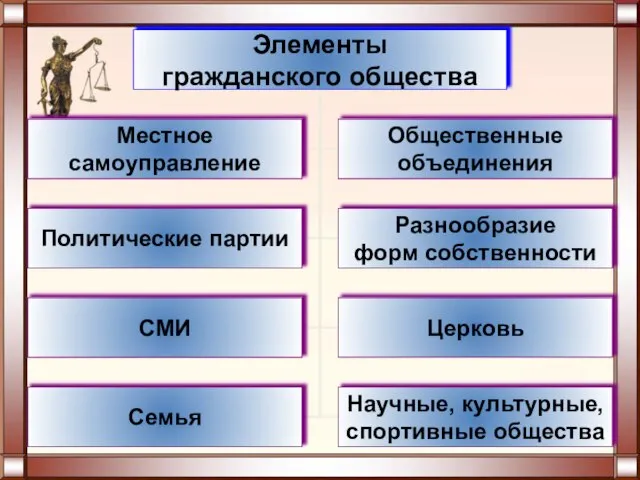 Элементы гражданского общества