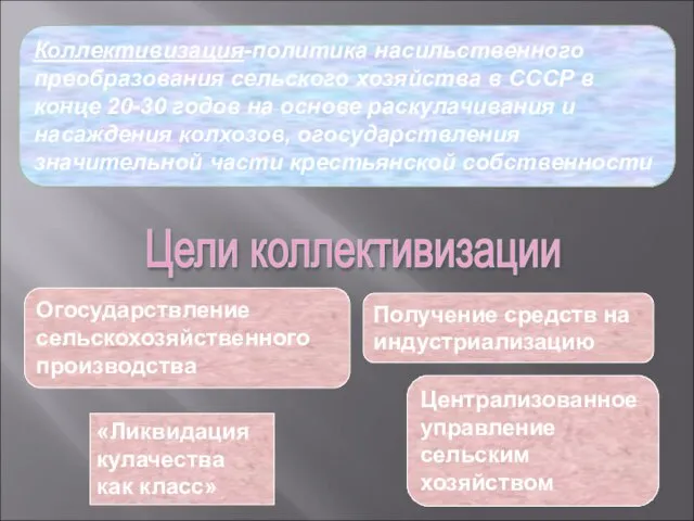 Цели коллективизации Огосударствление сельскохозяйственного производства «Ликвидация кулачества как класс» Получение средств на