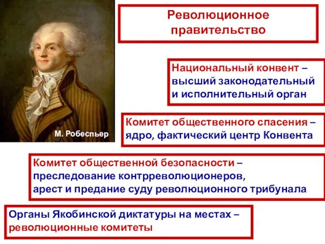 Революционное правительство Национальный конвент – высший законодательный и исполнительный орган Комитет общественного