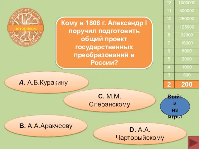 А. А.Б.Куракину С. М.М.Сперанскому В. А.А.Аракчееву D. А.А.Чарторыйскому Кому в 1808 г.