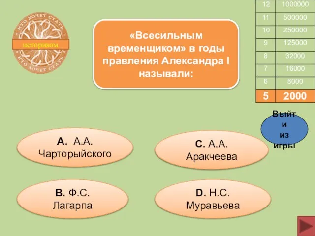 историком «Всесильным временщиком» в годы правления Александра I называли: А. А.А. Чарторыйского