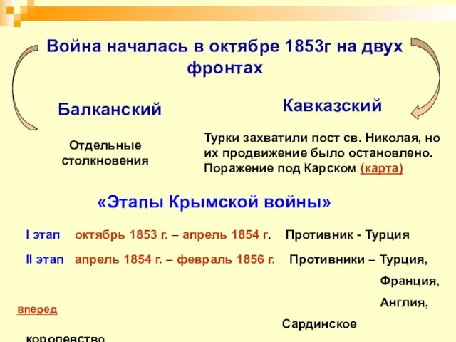 Война началась в октябре 1853г на двух фронтах Турки захватили пост св.