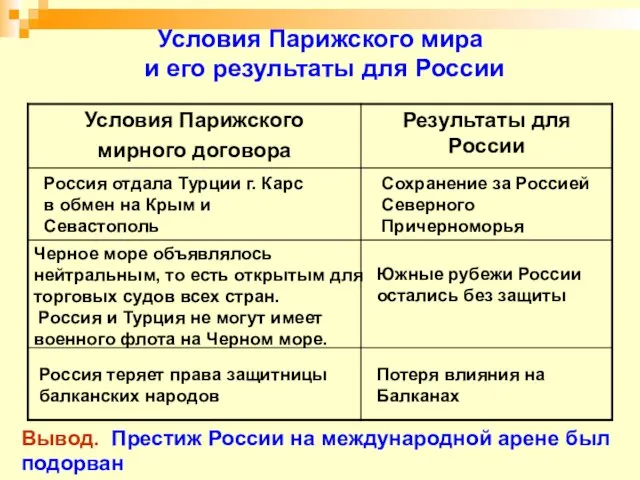 Условия Парижского мира и его результаты для России Россия отдала Турции г.