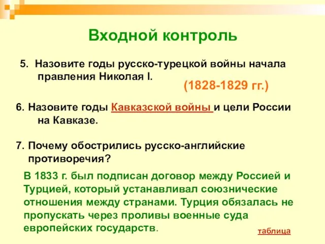 Входной контроль 6. Назовите годы Кавказской войны и цели России на Кавказе.