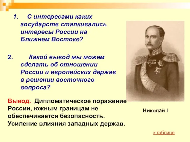 1. С интересами каких государств сталкивались интересы России на Ближнем Востоке? 2.