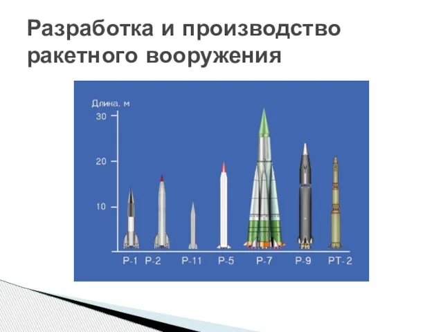 Разработка и производство ракетного вооружения