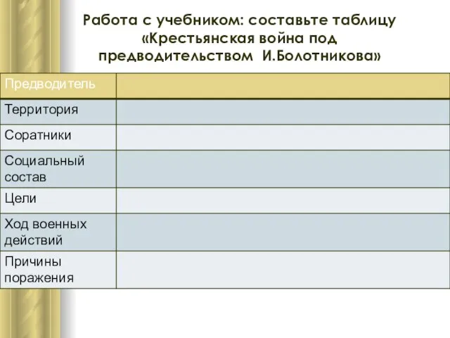 Работа с учебником: составьте таблицу «Крестьянская война под предводительством И.Болотникова»