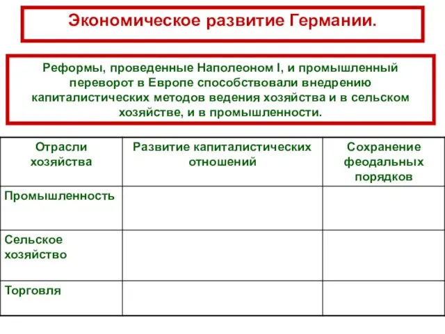 Экономическое развитие Германии. Реформы, проведенные Наполеоном I, и промышленный переворот в Европе