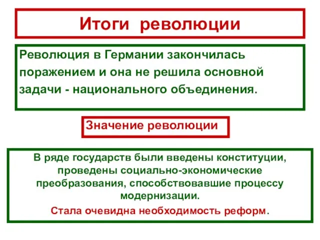 Итоги революции Революция в Германии закончилась поражением и она не решила основной