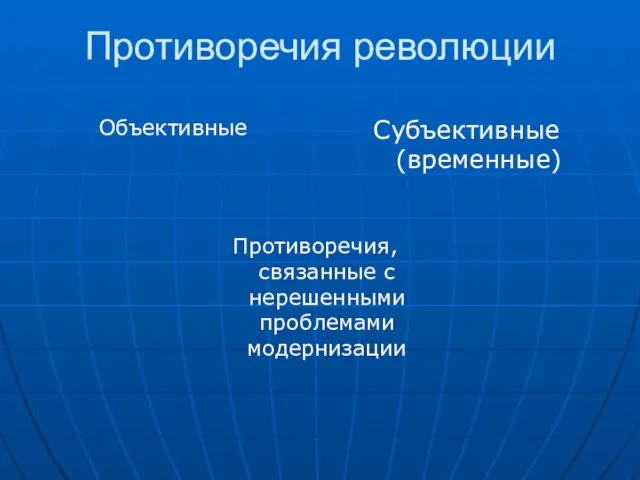 Противоречия революции Объективные Противоречия, связанные с нерешенными проблемами модернизации Субъективные (временные)