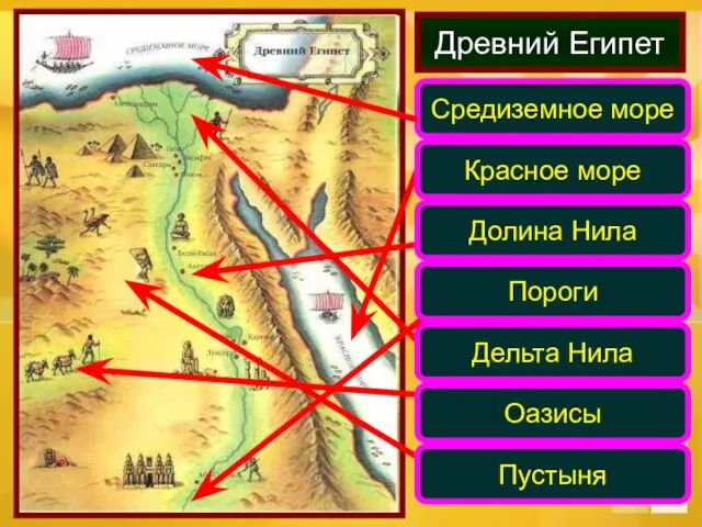 Древний Египет Средиземное море Красное море Долина Нила Дельта Нила Оазисы Пустыня Пороги