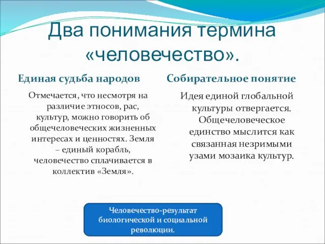 Два понимания термина «человечество». Единая судьба народов Собирательное понятие Отмечается, что несмотря