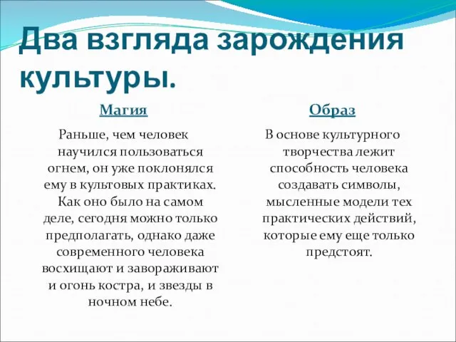 Два взгляда зарождения культуры. Магия Образ Раньше, чем человек научился пользоваться огнем,