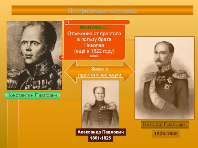 Историческая ситуация. Константин Павлович Николай Павлович 1825-1855 МАНИФЕСТ Отречение от престола в