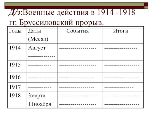 Д/з:Военные действия в 1914 -1918гг. Бруссиловский прорыв.