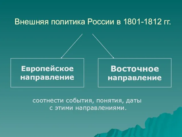 Внешняя политика России в 1801-1812 гг. Европейское направление Восточное направление соотнести события,