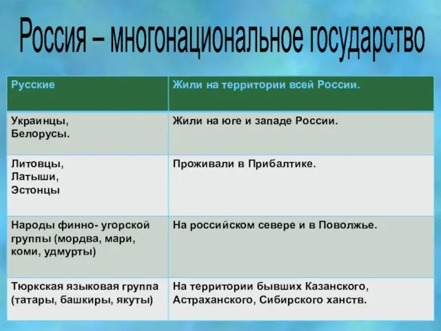 Россия – многонациональное государство