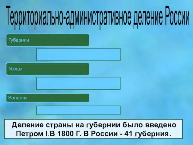 Территориально-административное деление России Деление страны на губернии было введено Петром l.В 1800